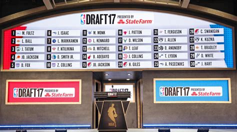 nba draft 2018 results list.